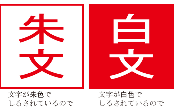 印鑑】落款印（らっかんいん）2分5厘（8mm） / 静岡県浜松市 | セゾン