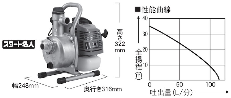 エンジンポンプ KM-25SR ハイデルスポンプ 口径25ミリ 2サイクル 三菱エンジン搭載 スタート名人 洗浄ホースセット付  [0844]|株式会社工進