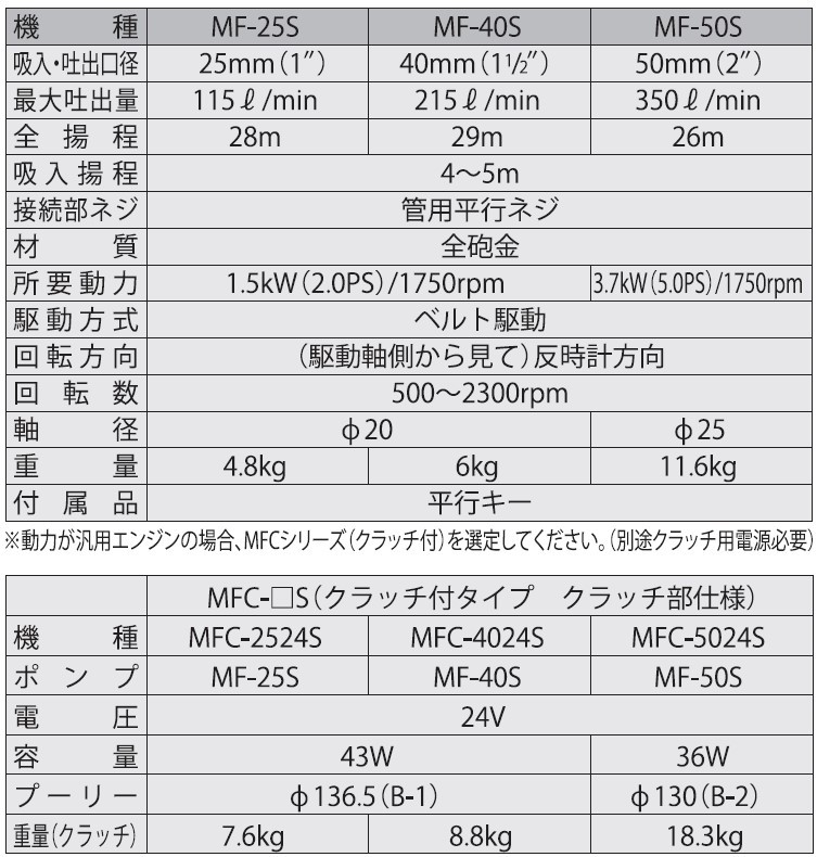 海水用単体ポンプ MF-40S ラバレックスポンプ 口径40ミリ [0863] / 京都府長岡京市 | セゾンのふるさと納税