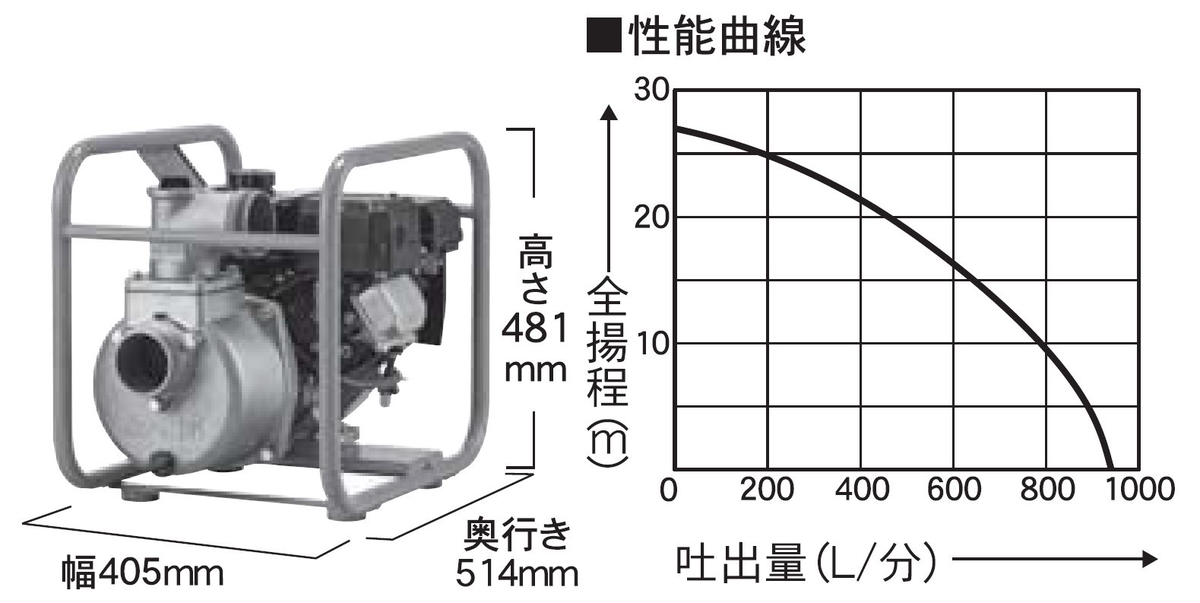 エンジンポンプ SEM-80GB 口径80ミリ ハイデルスポンプ 三菱4サイクル [0890]|株式会社工進