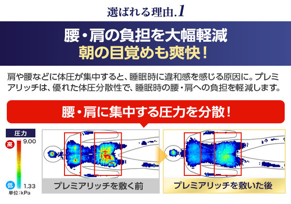 トゥルースリーパー プレミアリッチ シングル[ 寝具 マット 低反発 高