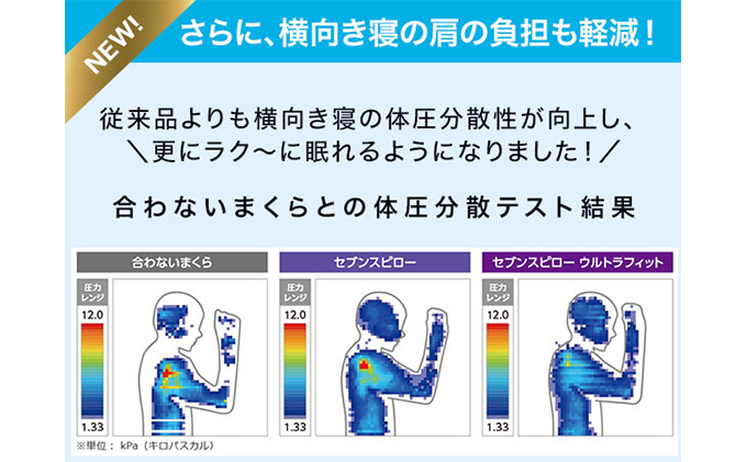 トゥルースリーパー セブンスピロー ウルトラフィット ダブル