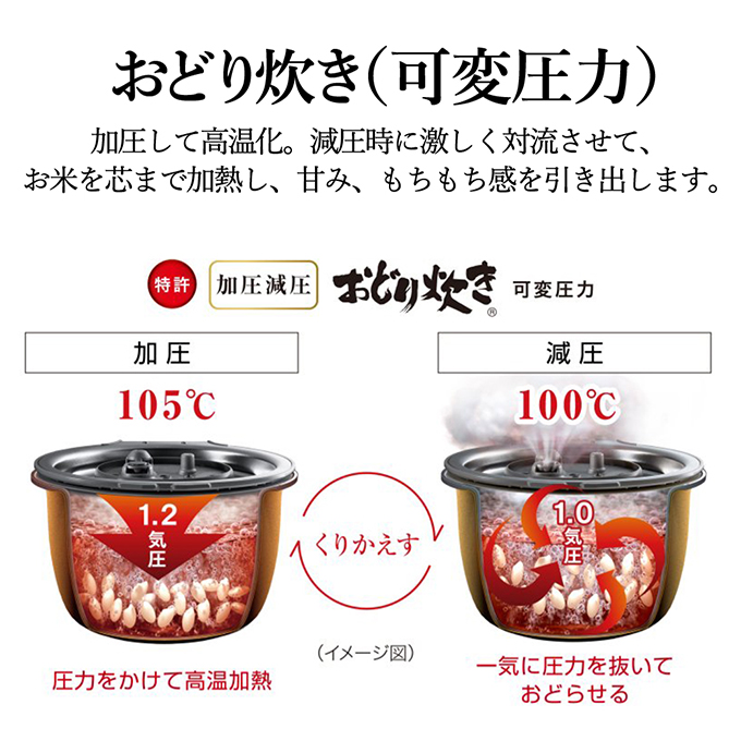 パナソニック 炊飯器 可変圧力IHジャー炊飯器（ブラック）5.5合