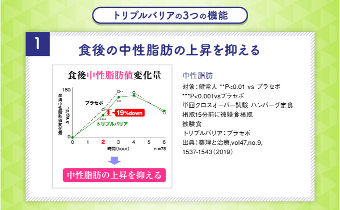 トリプルバリア 6箱セット