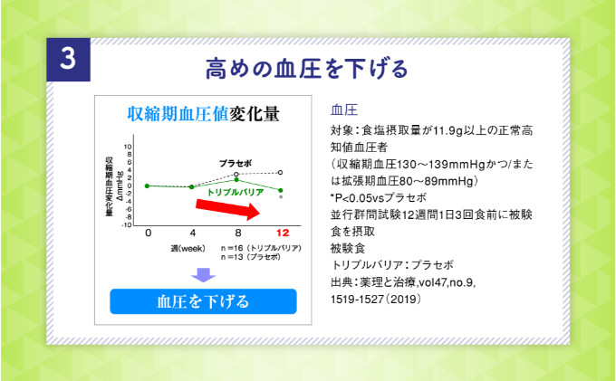 トリプルバリア 青りんご味 5本入 3箱セット 日清食品 サプリメント サプリ nisshin 機能性表示食品 中性脂肪 血糖値 血圧 下げる  水に溶かす ドリンク スティック 健康 健康食品 美容 3箱 セット 栃木 栃木県 鹿沼市 / 栃木県鹿沼市 | セゾンのふるさと納税