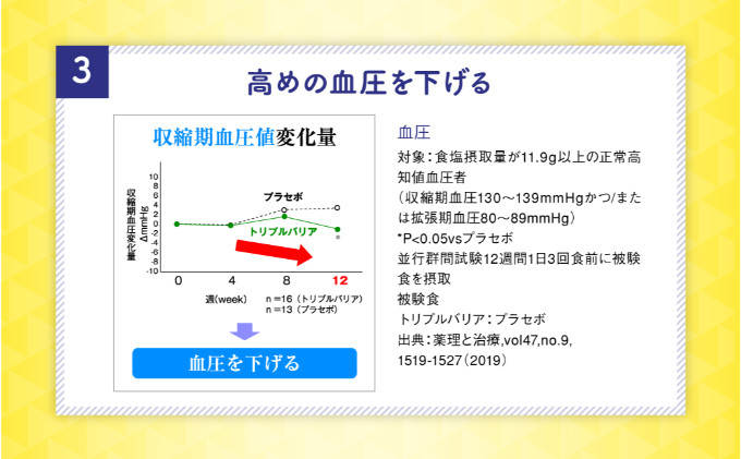 トリプルバリア 甘さすっきり レモン味 90本入 トリプルバリア 機能性