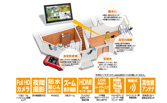 防犯カメラセット専用増設ワイヤレスカメラ 屋外用1台［WHCFHD-CL］（愛知県日進市） | ふるさと納税サイト「ふるさとプレミアム」