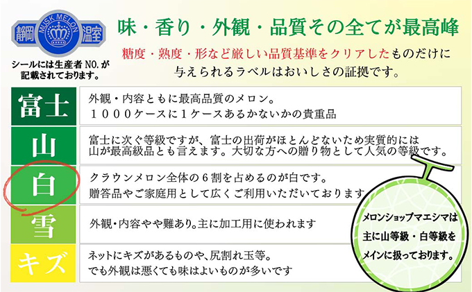 12か月定期便】クラウンメロン【並（白等級）】中玉（1.3kg前後）2玉入り（静岡県袋井市） | ふるさと納税サイト「ふるさとプレミアム」