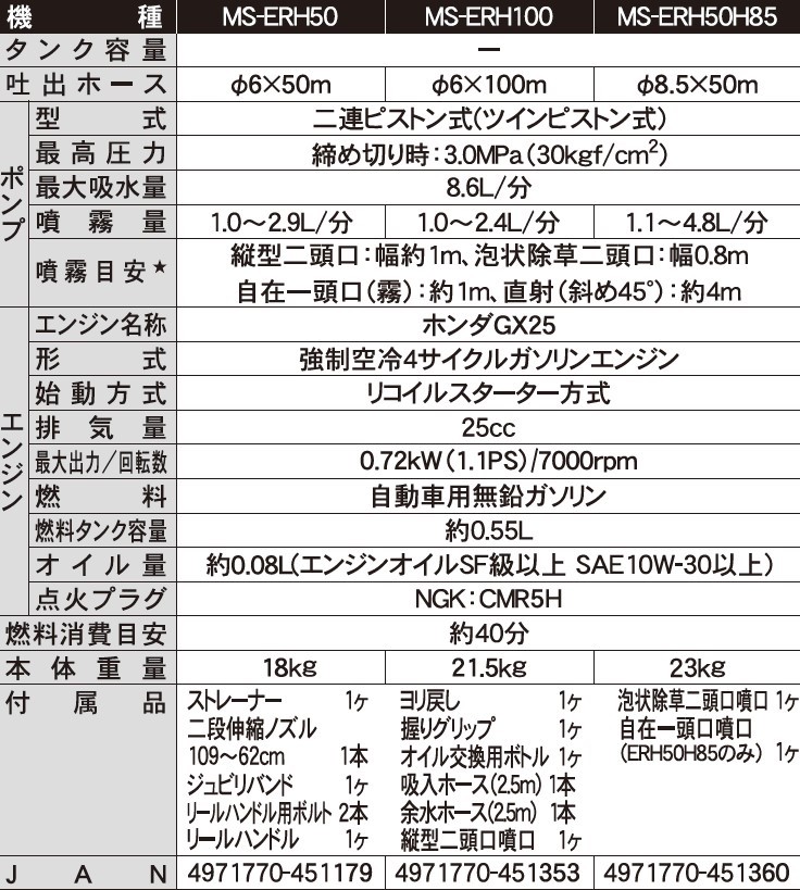 エンジン式小型動噴 MS-ERH50 6mm×50mホース 農業・園芸用 高木の消毒