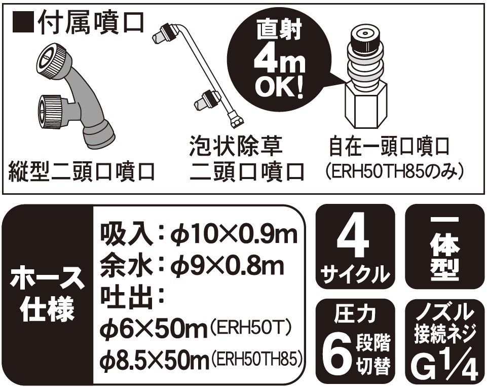 エンジン式50Lタンク動噴 MS-ERH50TH85 8.5mm×50mホース 農業・園芸用