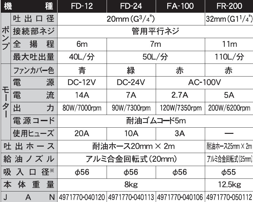 電動ドラムポンプ FD-12 フィルポンプ 軽油・灯油用 DC-12V モーター