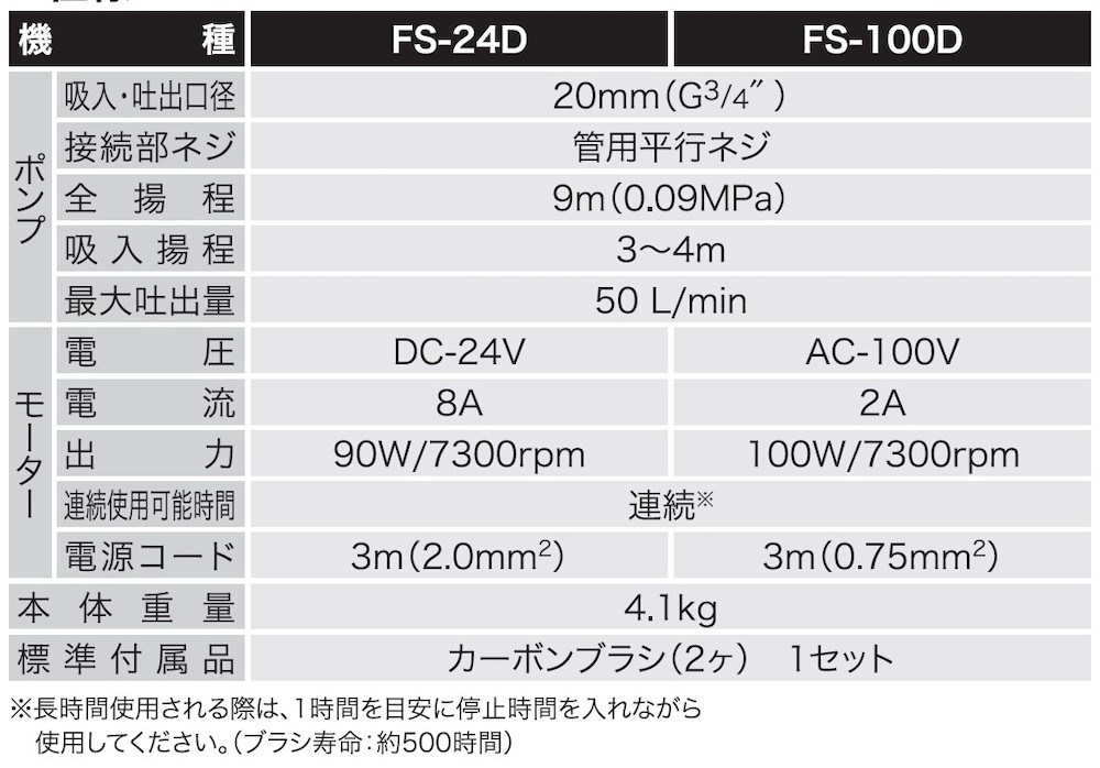 軽粘度油用モーターポンプ FS-100D FSポンプ 口径20ミリ AC-100V [0841]|株式会社工進