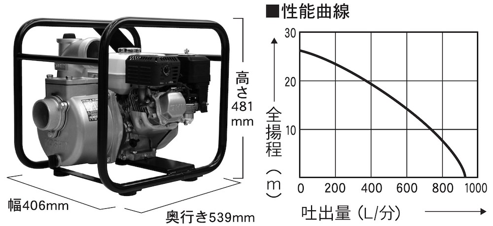 エンジンポンプ 口径80ミリ ハイデルスポンプ KH-80G ホンダ4サイクル