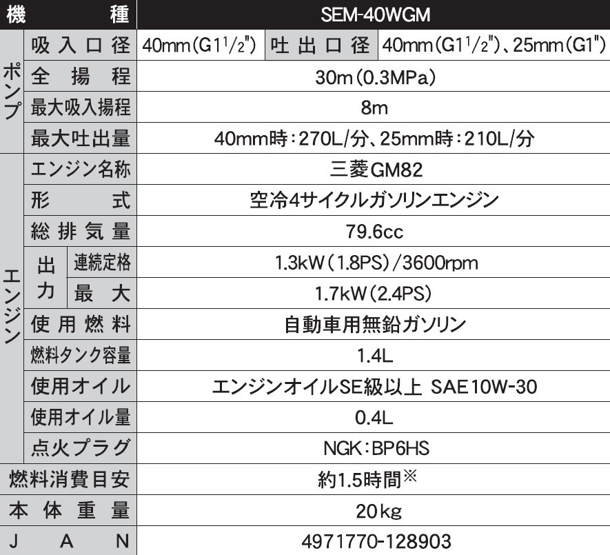 エンジンポンプ SEM-40WGM 口径40ミリ ハイデルスポンプ 三菱4サイクル