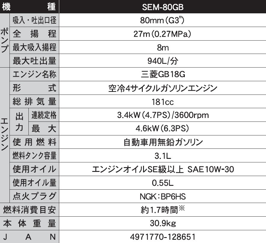 エンジンポンプ SEM-80GB 口径80ミリ ハイデルスポンプ 三菱4サイクル