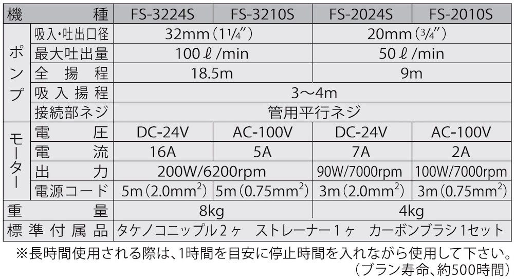 海水用モーターポンプ FS-2024S 口径20ミリ FSポンプ DC-24V [0915