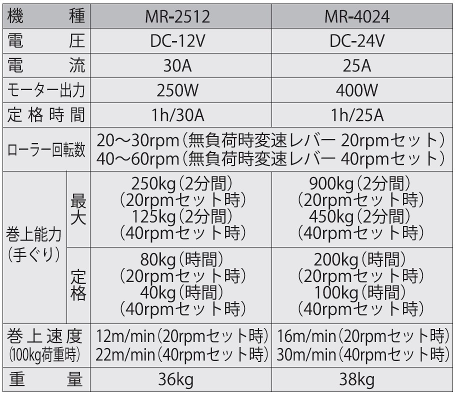 船舶用ウインチ MR-2512 マグローラー 250W [0918] / 京都府長岡京市