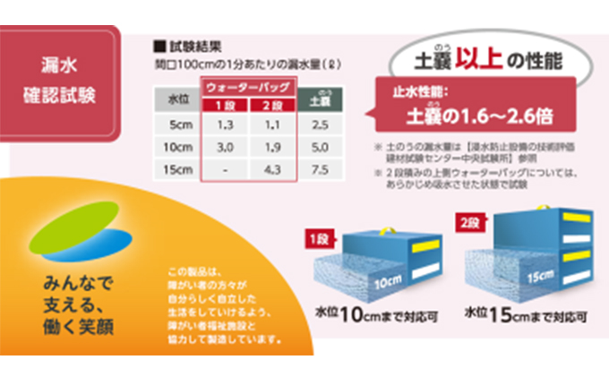 【防災グッズ】ダイクレ アクアディフェンサーウォーターバッグ|株式会社ダイクレ