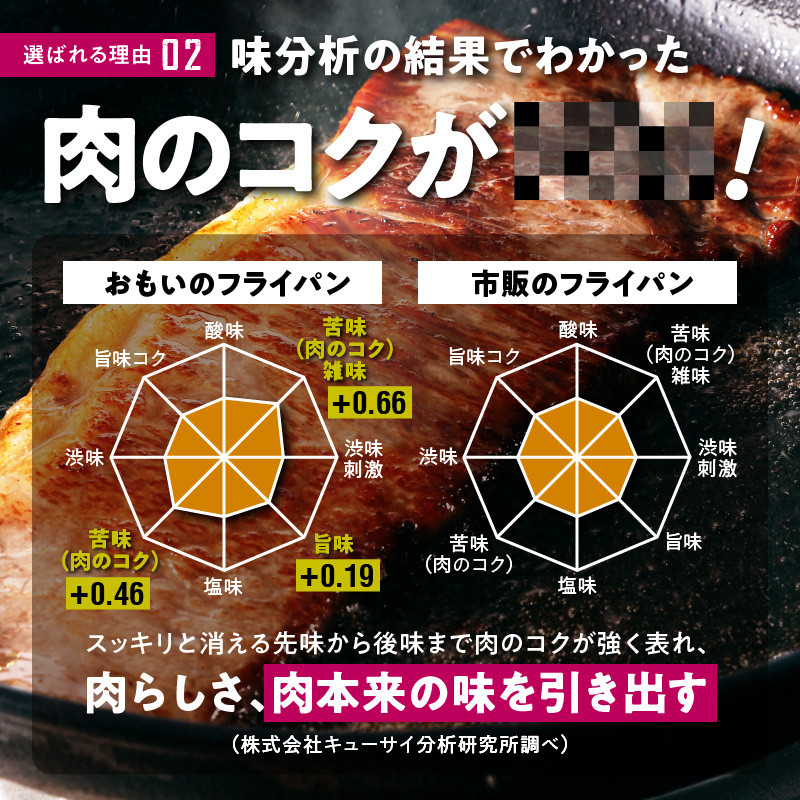 愛知県碧南市のふるさと納税 おもいのフライパン　20cm　目指したのは世界で一番お肉がおいしく焼けるフライパン　H051-172