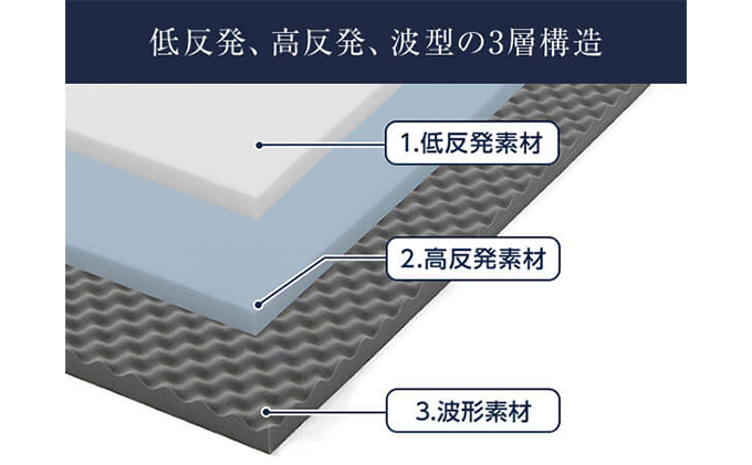 トゥルースリーパー プレミアメルティスト ダブル[ 寝具 マットレス 低反発 高反発 体圧分散 睡眠 抗菌 防カビ 防ダニ 肩 腰  ]|株式会社オークローンマーケティング