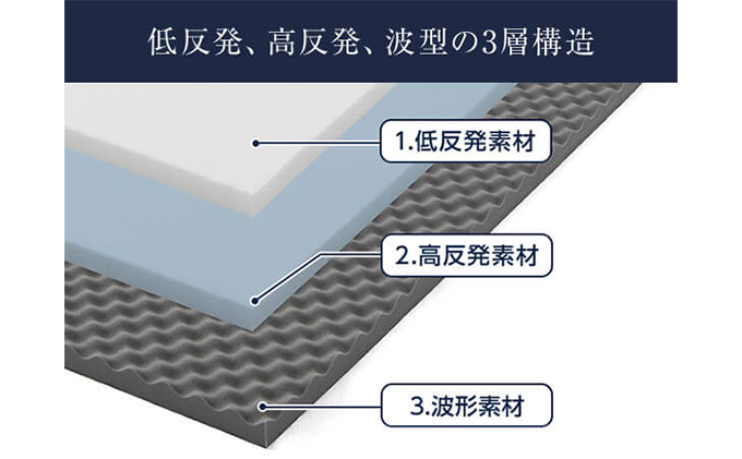トゥルースリーパー プレミアメルティスト セミダブル[ 寝具