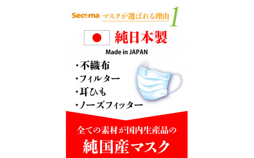 北海道石狩市のふるさと納税 130035 Secoma 肌ざわりなめらか 国産不織布フィルターマスク 50枚入×4+7枚入×2 計214枚