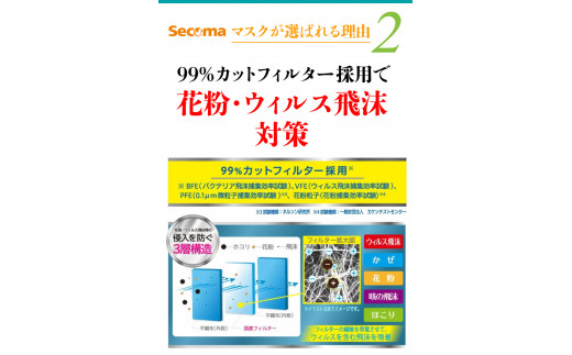 北海道石狩市のふるさと納税 130035 Secoma 肌ざわりなめらか 国産不織布フィルターマスク 50枚入×4+7枚入×2 計214枚