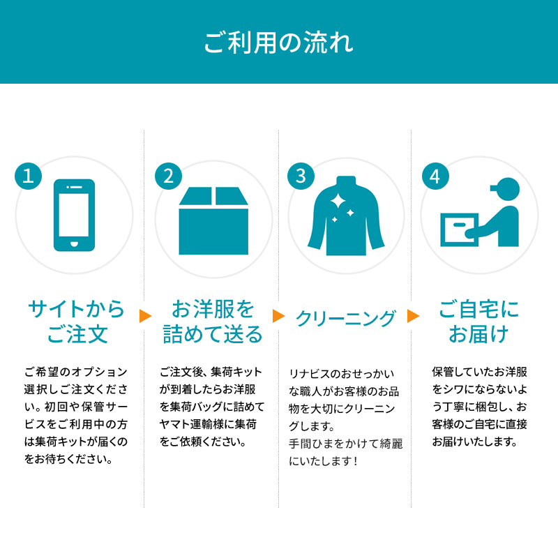 兵庫県西脇市のふるさと納税 【リナビス】クリーニング衣類３点セットクーポン