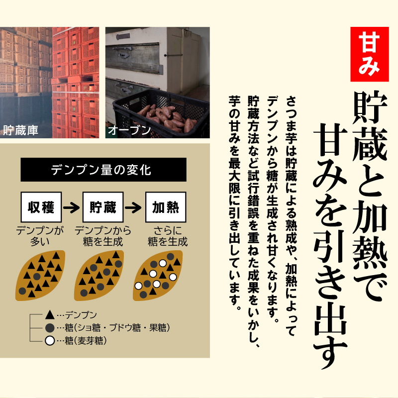 茨城県産紅はるか100キロ じゅん様専用品 特価商品 www.m