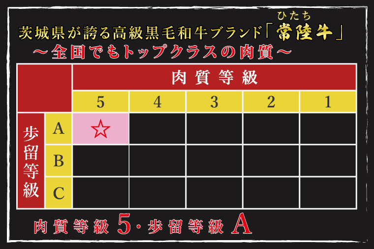 茨城県行方市のふるさと納税 DT-8【常陸牛A5ランク】肩ロースすき焼き用360g