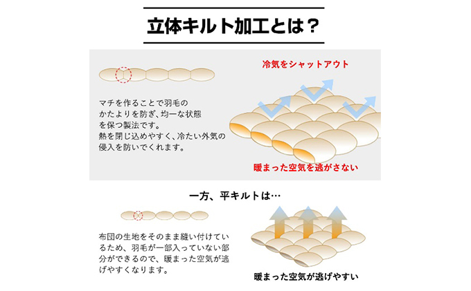 羽毛布団セミダブル二枚合わせ超長綿60番手生地|有限会社グッドフェザー