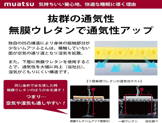 山梨県市川三郷町のふるさと納税 【昭和西川】ムアツふとん　スリープスパ　BAＳIＣ　シングルサイズ [5839-1153]