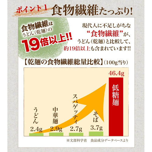 佐賀県神埼市のふるさと納税 低糖麺 20入 【九州 佐賀県 名産品 神埼めん 糖質70％OFF 低糖質麺 糖質制限の方 ダイエットにおすすめ】(H057107)