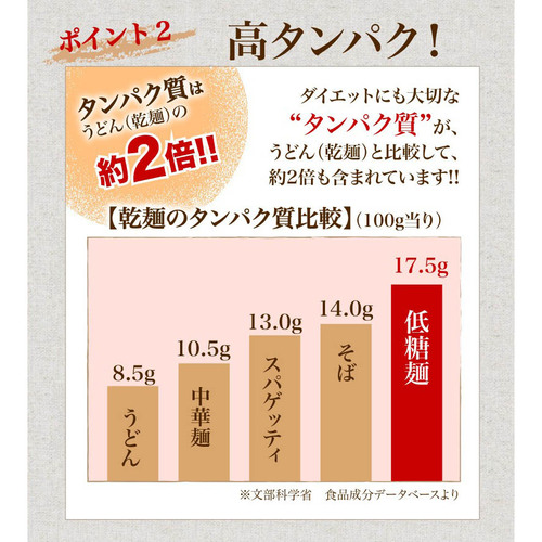 佐賀県神埼市のふるさと納税 低糖麺 20入 【九州 佐賀県 名産品 神埼めん 糖質70％OFF 低糖質麺 糖質制限の方 ダイエットにおすすめ】(H057107)