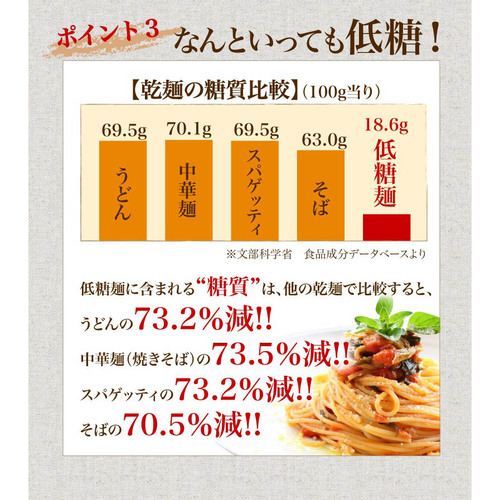 佐賀県神埼市のふるさと納税 低糖麺 20入 【九州 佐賀県 名産品 神埼めん 糖質70％OFF 低糖質麺 糖質制限の方 ダイエットにおすすめ】(H057107)