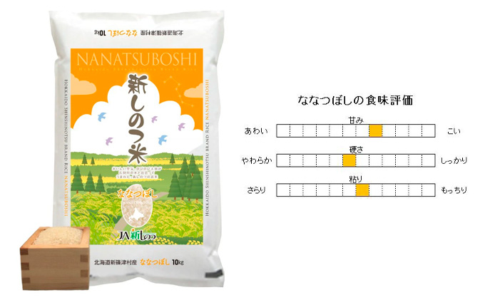 北海道 定期便 12ヵ月 連続 全12回 R5年産 北海道産 ななつぼし 10kg 2袋 計20kg 精米 米 白米 ごはん お米 新米 特A 獲得  北海道米 ブランド米 道産 ご飯 お取り寄せ 食味ランキング 1年 まとめ買い 新しのつ米 令和5年産 常温 送料無料|新篠津村農業協同組合