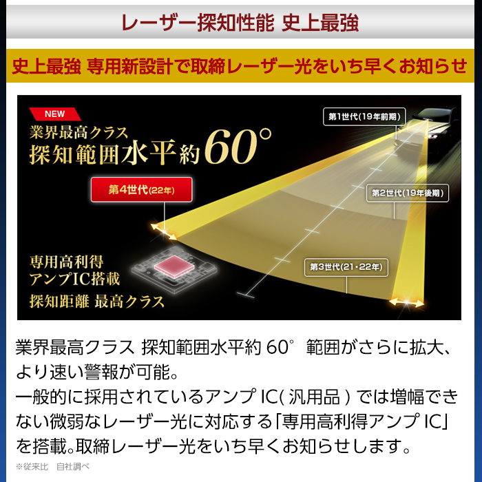 P1-050 レーザー＆レーダー探知機(SG1000)【ユピテル】: 鹿児島県霧島