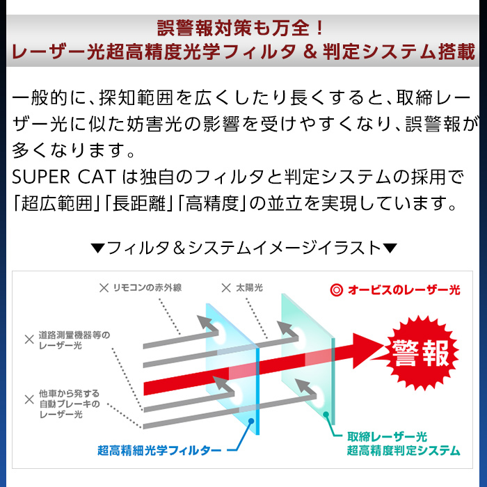 レーザー＆レーダー探知機(SG1000)無線LAN搭載のフルスペック・保証