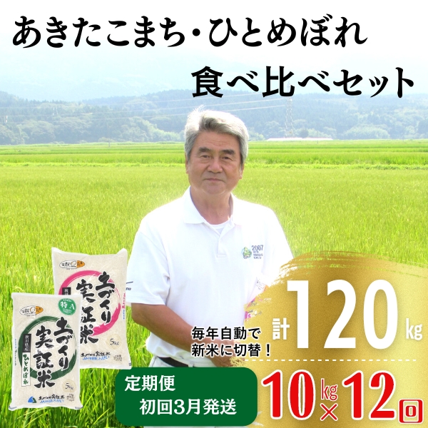 限定でセール価格とします ふるさと納税 秋田市 2023年3月発送開始 ...