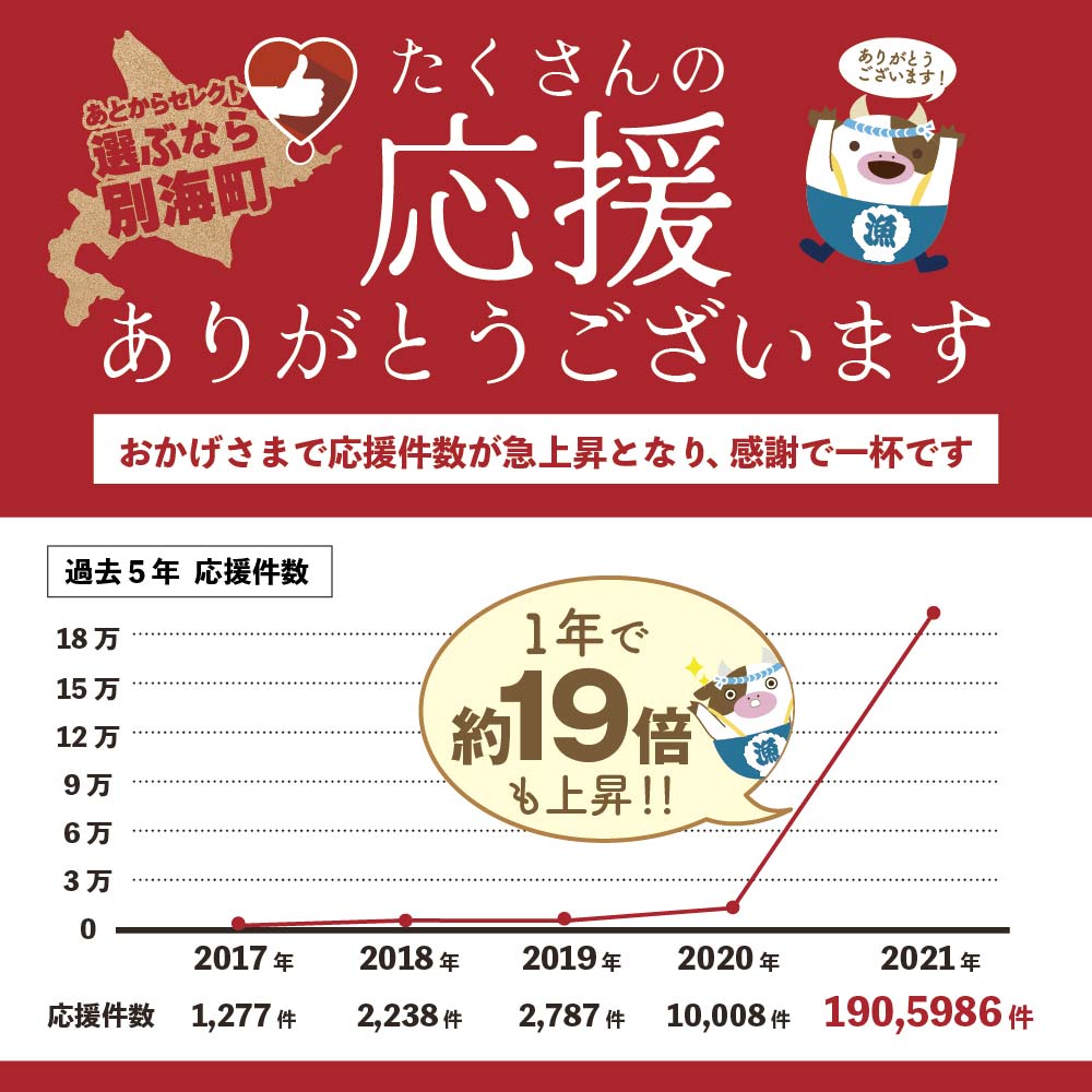 北海道別海町のふるさと納税 あとからセレクト【ふるさとギフト】寄附2万円相当 あとから選べる！ ギフト いくら ほたて 海鮮 牛肉 別海町 ケーキ アイス （ カタログ カタログポイント カタログギフト あとからカタログ あとからカタログポイント あとからカタログギフト ふるさと納税 ）