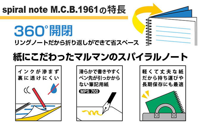 マルマン ロングセラー メモ帳 4色 セット 合計40冊 雑貨 文房具 ノート 国産 日用品 画用紙 事務用品 筆記用具 イラスト 絵画 自由帳  おえかき帳 スケジュール帳 スケッチブック ビジネスノート 議事録 オフィス 便利 人気 おすすめ 宮崎県 日南市 ...