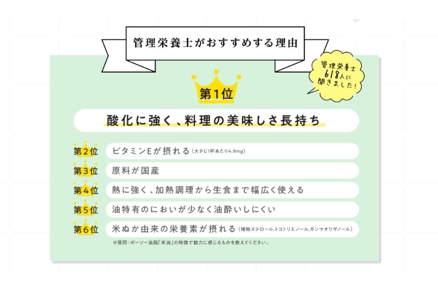 千葉県船橋市のふるさと納税 ボーソー米油　1350g 6本セット　油　米油　クセがない　食用こめ油　ボーソー油脂