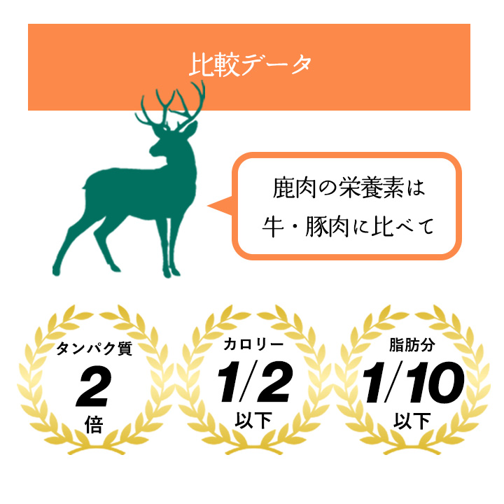 レビューの多い高評価商品特集！ 専用】【柔らかめの骨】バリバリ食べれる 鹿胸骨ジャーキー ※脂 ドッグフード