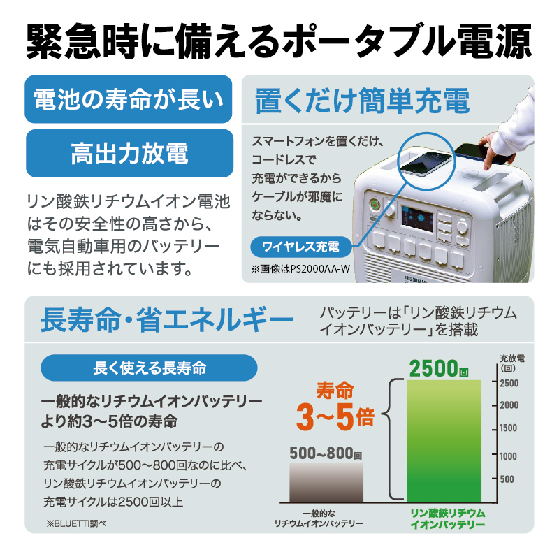 宮城県大河原町のふるさと納税 ポータブル電源 PS720AA-W アイリスオーヤマ アウトドア  防災 防災用品 停電 キャンプ用 非常用 キャンプ 車中泊 非常用電源 震災対策 災害対策 蓄電 家電 防災グッズ ホワイト