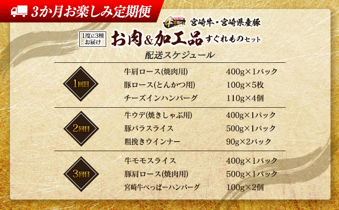 国産　牛肉　1度に3種お届け≪3か月お楽しみ定期便≫お肉＆加工品すぐれものセット(総重量3.5kg以上)　肉　宮崎牛　惣菜　豚肉　セゾンのふるさと納税　IC3-23　宮崎県日南市