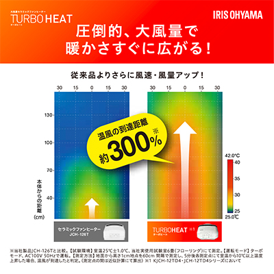ヒーター セラミックファンヒーター 大風量 人感センサー付き 首振り 1200W JCH-12TD4-NTM 薄木目 アイリスオーヤマ  チャイルドロック 小型 足元 暖房 節電 トイレ コンパクト 小型 軽量 キッチン 勉強 脱衣所（宮城県大河原町） |  ふるさと納税サイト「ふるさとプレミアム」