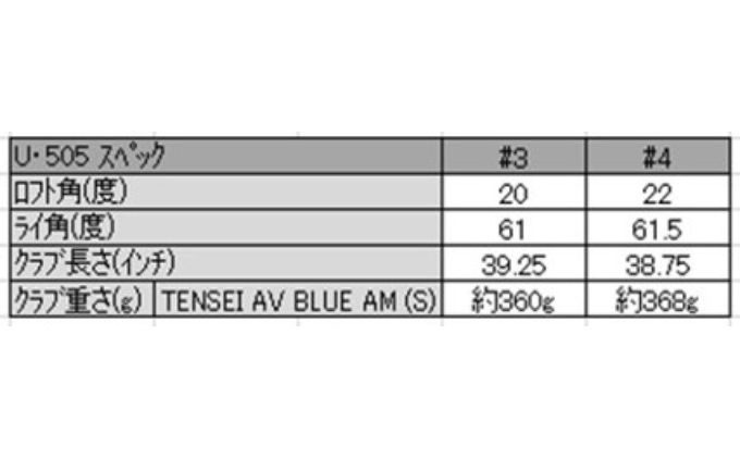 ゴルフクラブ タイトリスト U505 TENSEI BLUE ユーティリティアイアン