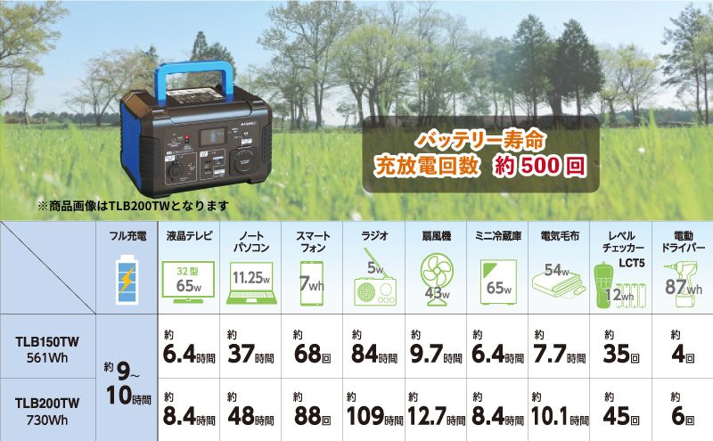 愛知県日進市のふるさと納税 ポータブルバッテリー TLB150TW