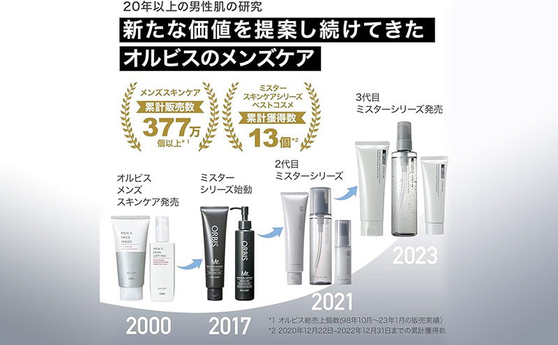 メンズ 化粧品 ミスター 3ステップセット オルビス 医薬部外品 男性用 男性 洗顔料 洗顔 洗顔フォーム 泡 ニキビ 化粧水 スプレー 美容液  クリーム 保湿クリーム スキンケア 美容 メンズ化粧品 スキンケアセット ニキビケア ギフト プレゼント 静岡 / 静岡県袋井市 ...