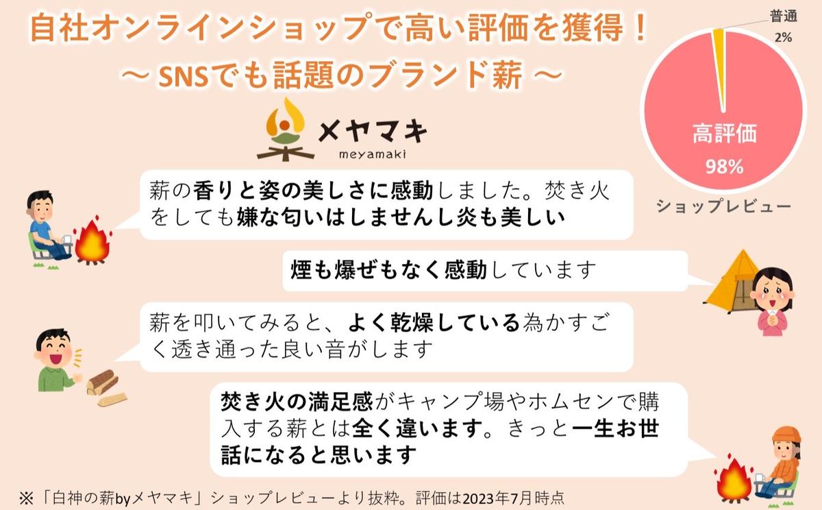 青森県西目屋村のふるさと納税 ストーブ用広葉樹薪「白神の炎」約20kg